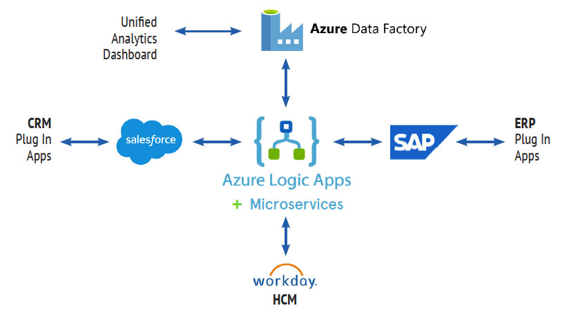 Ivanti Azure microservice architecture diagram